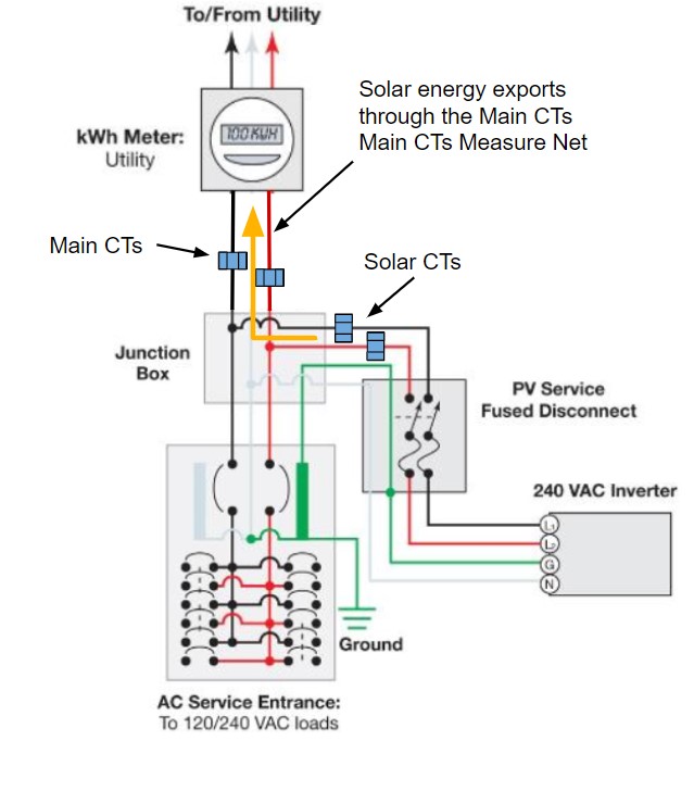 solar-ct-placement-and-configuration